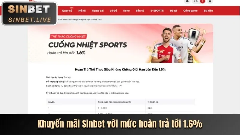Thưởng nạp hàng ngày Tải B29